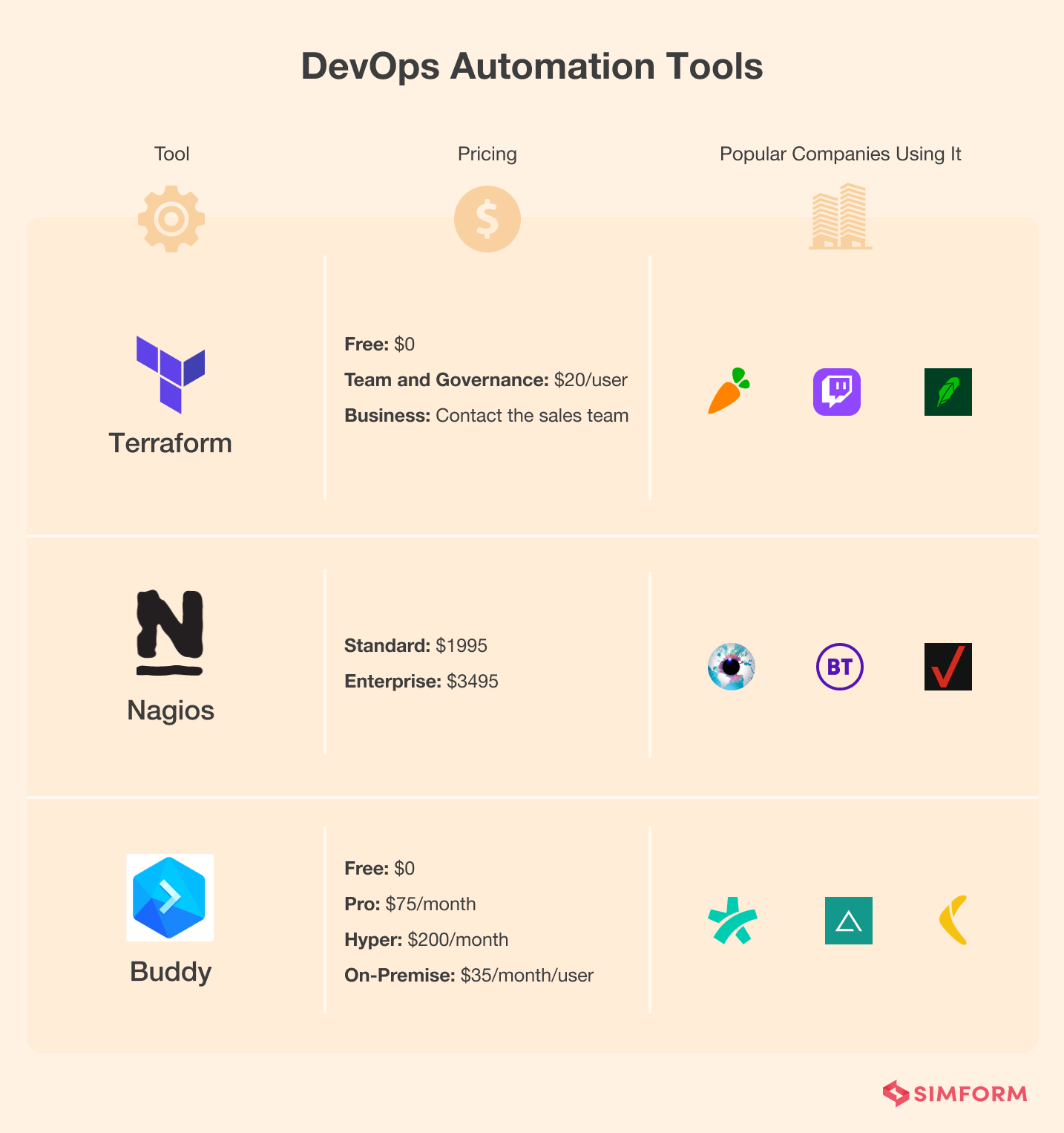 DevOps Automation